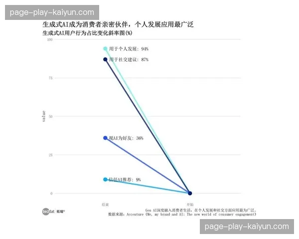 商业体育零售终端向社交化空间转型 驱动运动场景消费深度融合