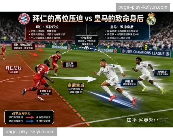 数据预测模型显示：皇马拜仁决赛胜负概率接近五五开